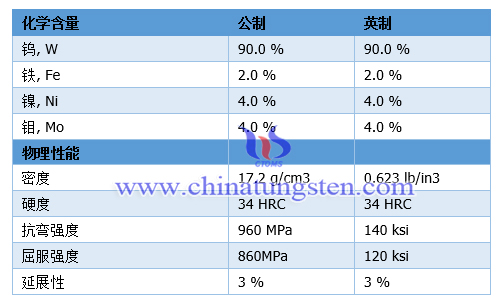 90WMoNiFe鎢合金性能圖片