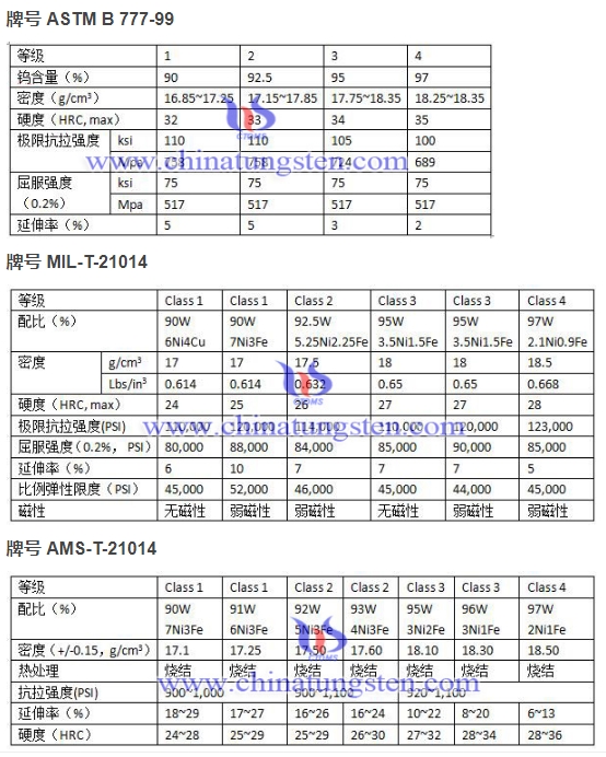 鎢合金牌號(hào)圖片
