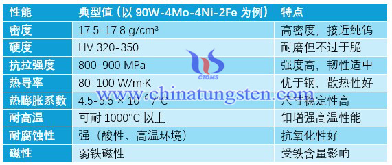 鎢鉬鎳鐵合金性能表